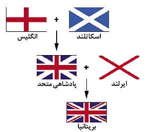 تصویر پرچم کشور های مختلف