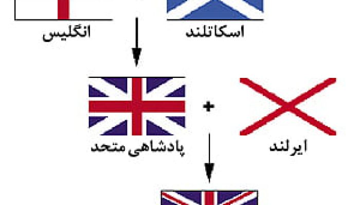 مفهوم پرچم کشور های مختلف
